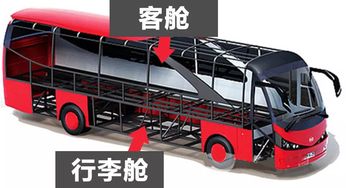 汽车倾斜多少不翻车
